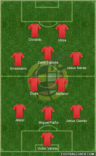 Spain Formation 2010