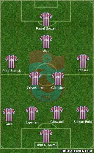 Trabzonspor Formation 2010