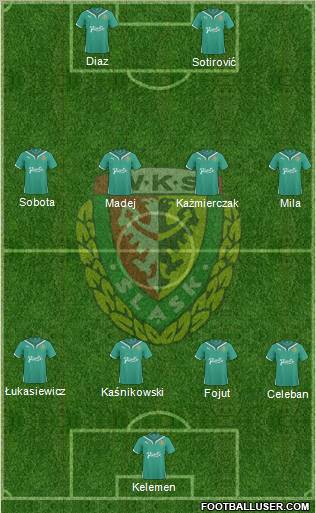 WKS Slask Wroclaw Formation 2010