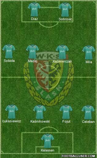 WKS Slask Wroclaw Formation 2010