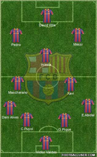 F.C. Barcelona Formation 2010