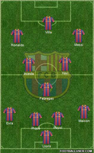 F.C. Barcelona Formation 2010