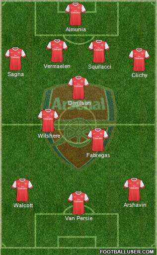 Arsenal Formation 2010