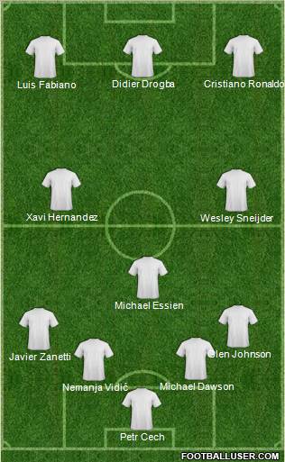 Football Manager Team Formation 2010