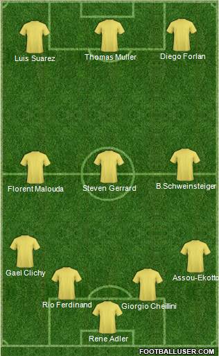 Football Manager Team Formation 2010