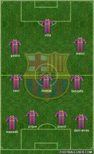 F.C. Barcelona Formation 2010