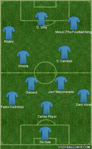 Dream Team Formation 2010