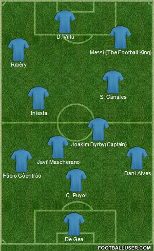 Dream Team Formation 2010