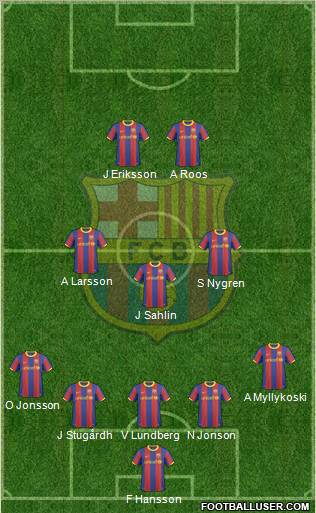 F.C. Barcelona Formation 2010