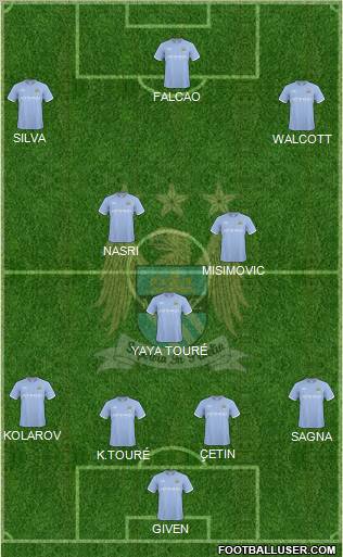 Manchester City Formation 2010