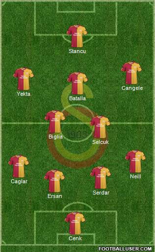 Galatasaray SK Formation 2010