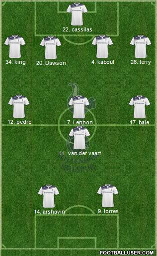 Tottenham Hotspur Formation 2010