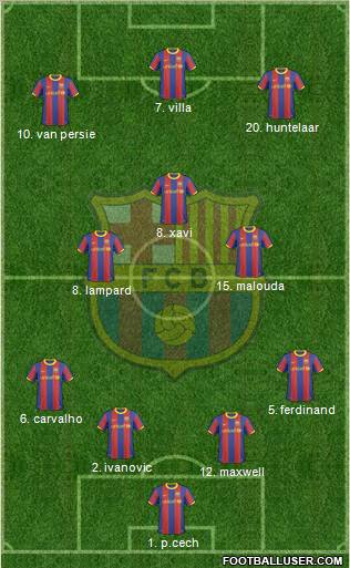 F.C. Barcelona Formation 2010