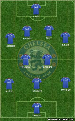 Chelsea Formation 2010
