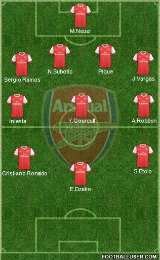 Arsenal Formation 2010