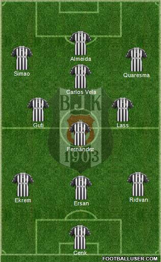Besiktas JK Formation 2010
