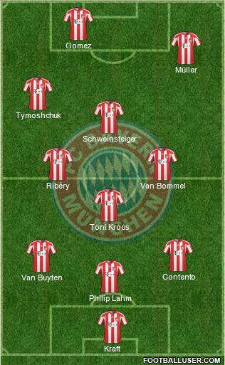 FC Bayern München Formation 2011