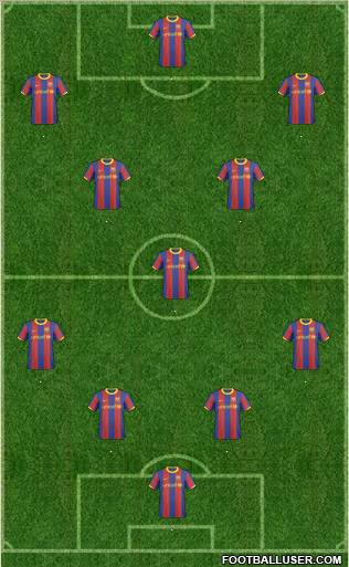 F.C. Barcelona B 4-3-3 football formation