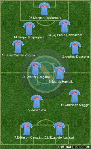 Napoli 4-4-2 football formation