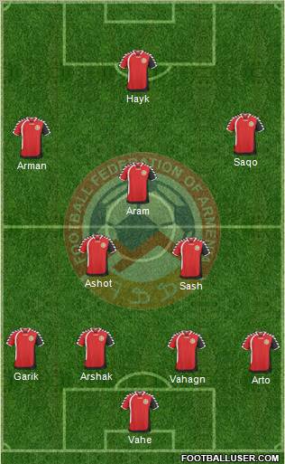 Armenia Formation 2011