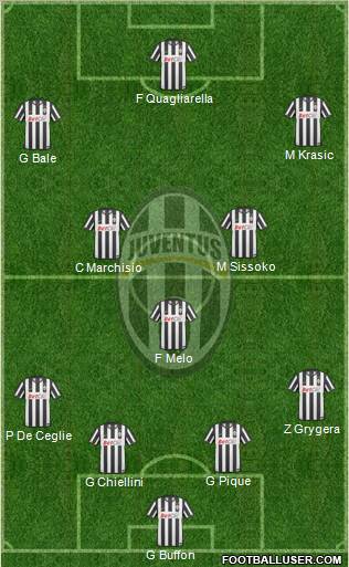 Juventus Formation 2011