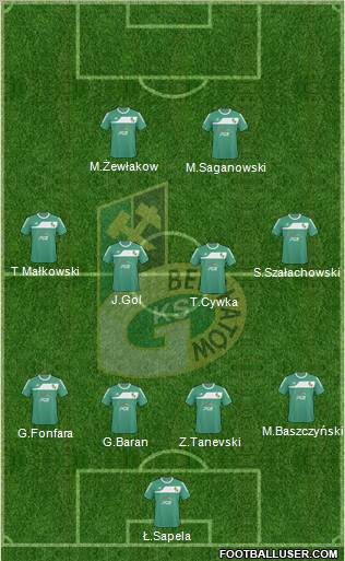 GKS Belchatow Formation 2011