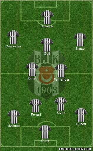 Besiktas JK Formation 2011