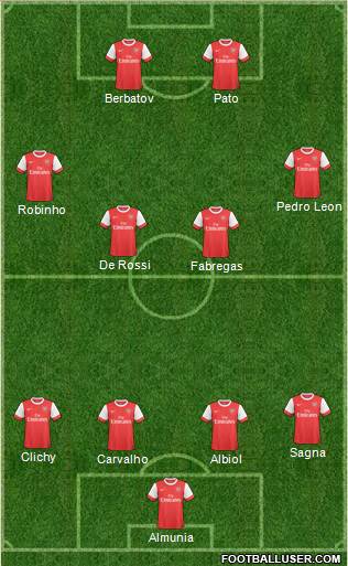 Arsenal Formation 2011