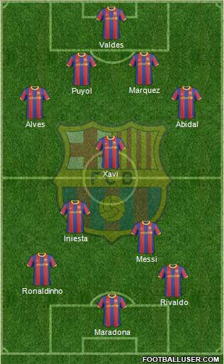 F.C. Barcelona Formation 2011