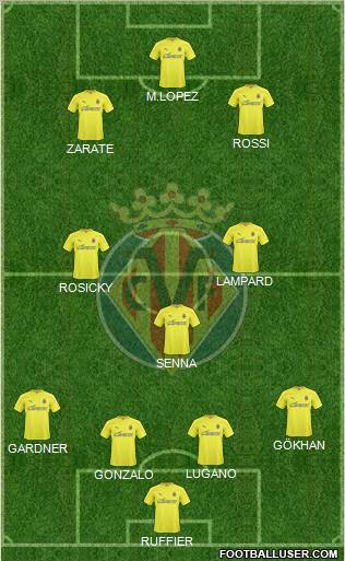Villarreal C.F., S.A.D. Formation 2011