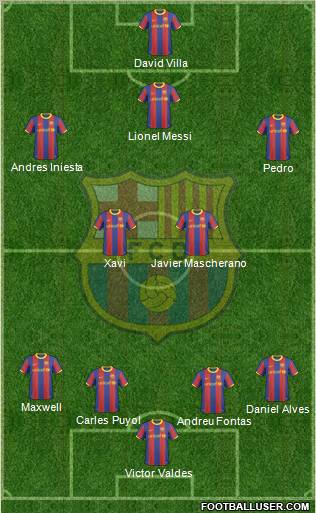 F.C. Barcelona Formation 2011