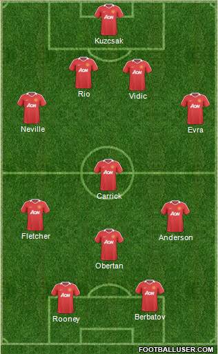 Manchester United Formation 2011