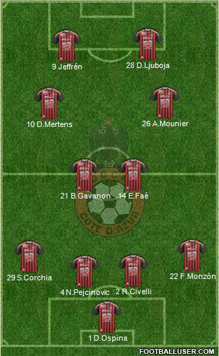 OGC Nice Côte d'Azur football formation