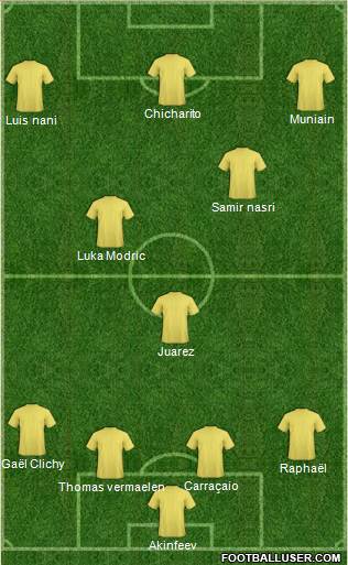 Arsenal Formation 2011