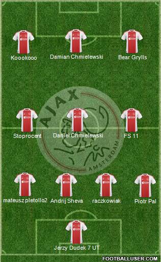 AFC Ajax Formation 2011