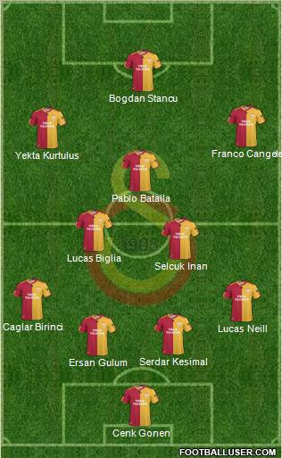 Galatasaray SK Formation 2011