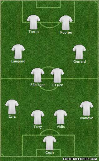 Pro Evolution Soccer Team Formation 2011