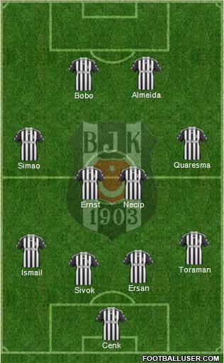 Besiktas JK Formation 2011