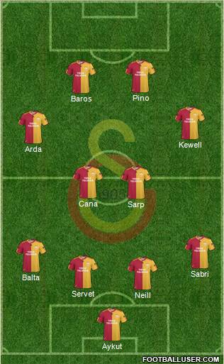Galatasaray SK Formation 2011