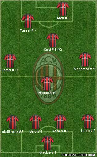 A.C. Milan Formation 2011