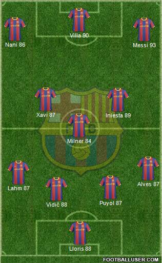 F.C. Barcelona Formation 2011