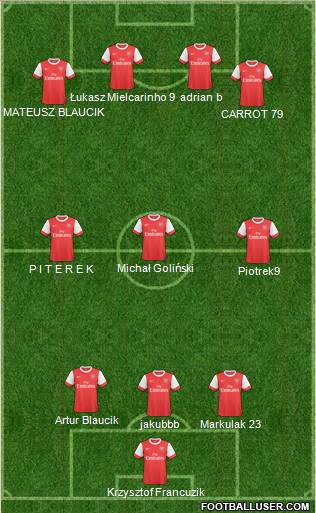 Arsenal Formation 2011