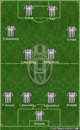 Juventus Formation 2011