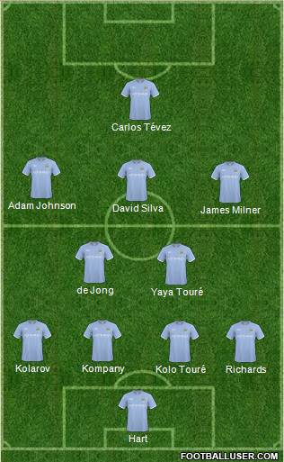Manchester City Formation 2011