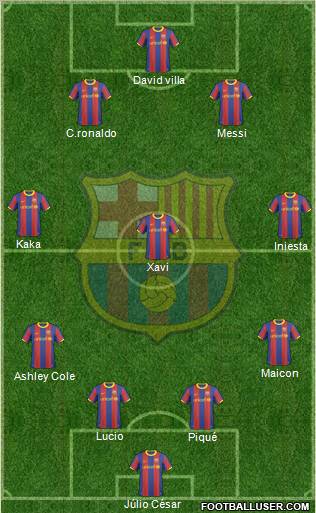 F.C. Barcelona Formation 2011