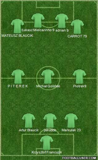 Champions League Team Formation 2011