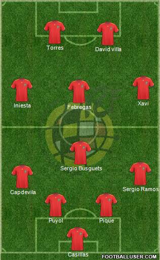 Spain Formation 2011