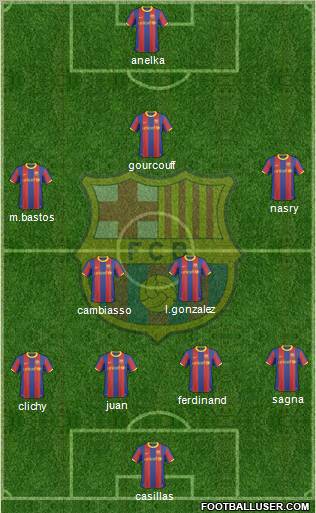 F.C. Barcelona Formation 2011