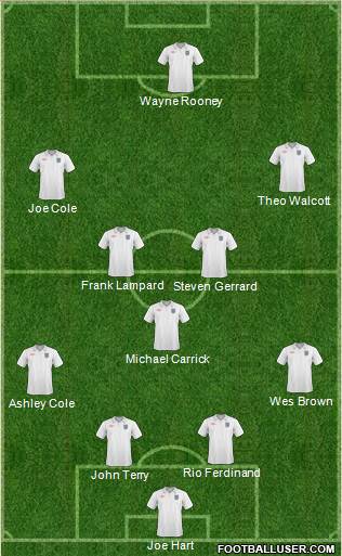 England Formation 2011