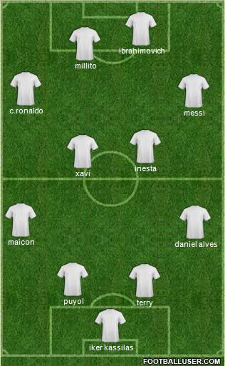 Champions League Team Formation 2011